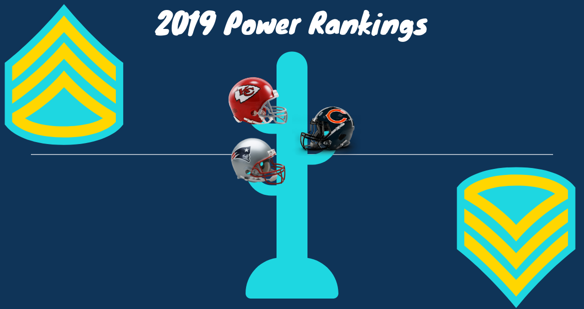 2019-power-rankings-an-early-look-at-how-all-32-teams-stack-up